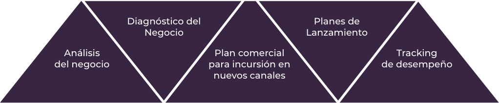 Estrategia de Negocio